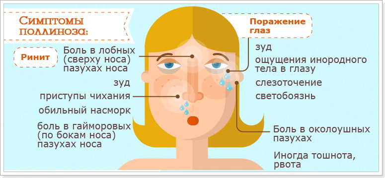 изображение симптомы поллиноза
